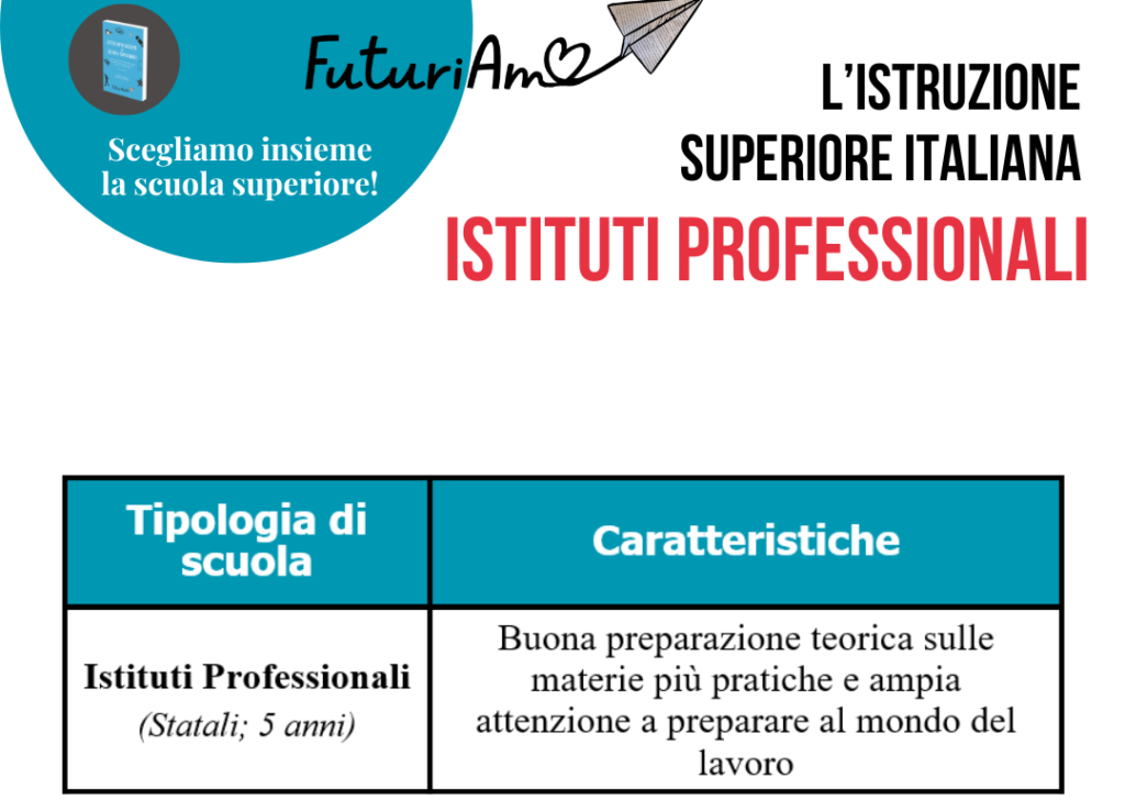 Caratteristiche degli istituti professionali: scegliere la scuola superiore.