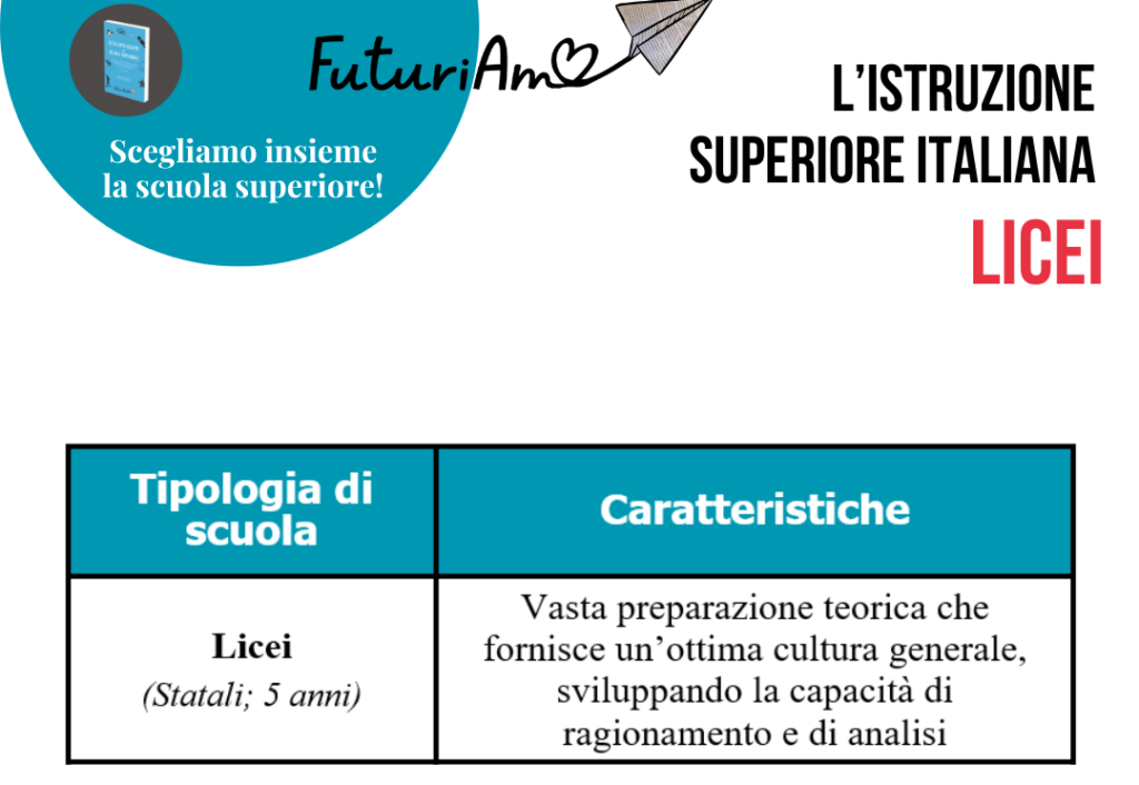 Caratteristiche dei licei: scegliere la scuola superiore.